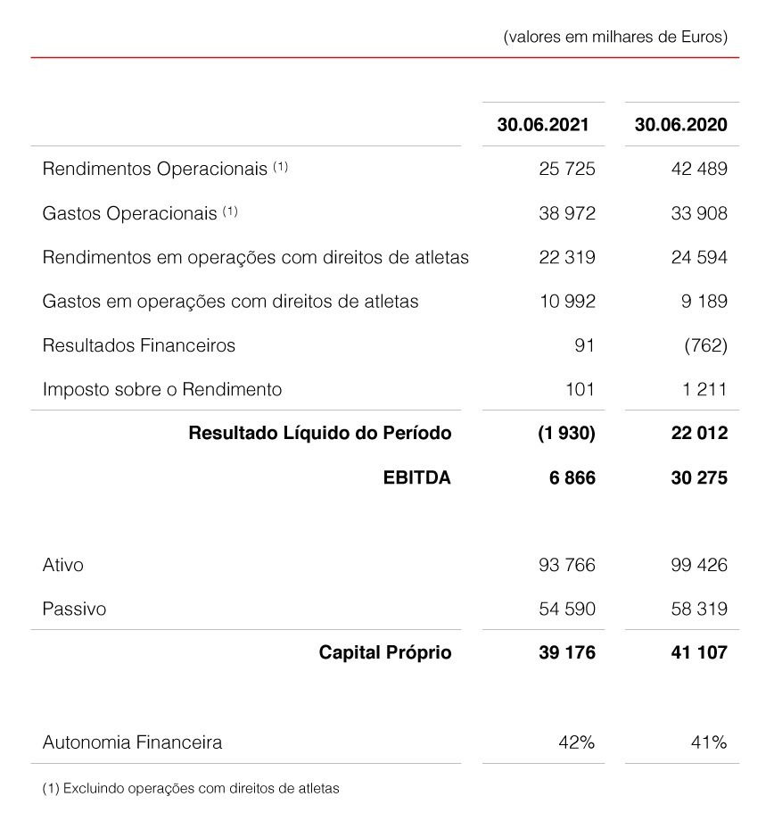 Relatório E Contas Sc Braga Sad 202021 Sporting Clube De Braga 0272