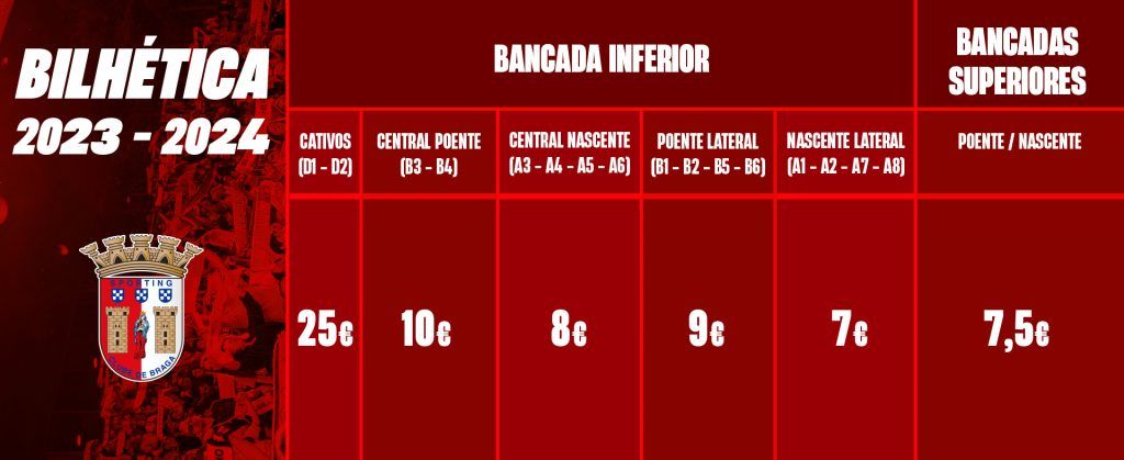 Tabela de Classificação do SL Benfica - SL Benfica